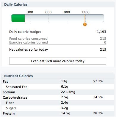 Nutritional Value for Baked Eggs